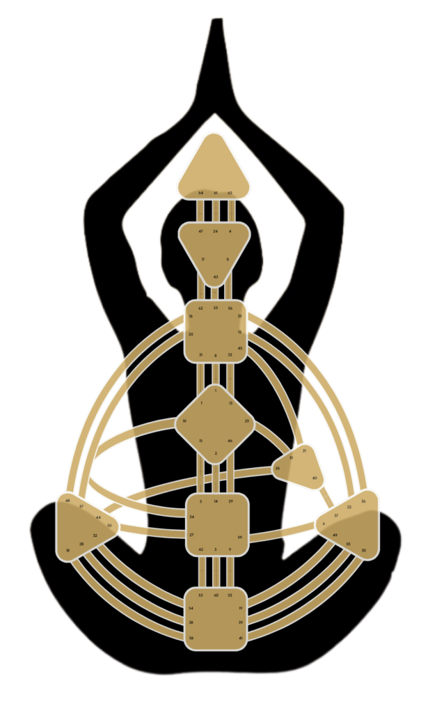 Bodygraph HD