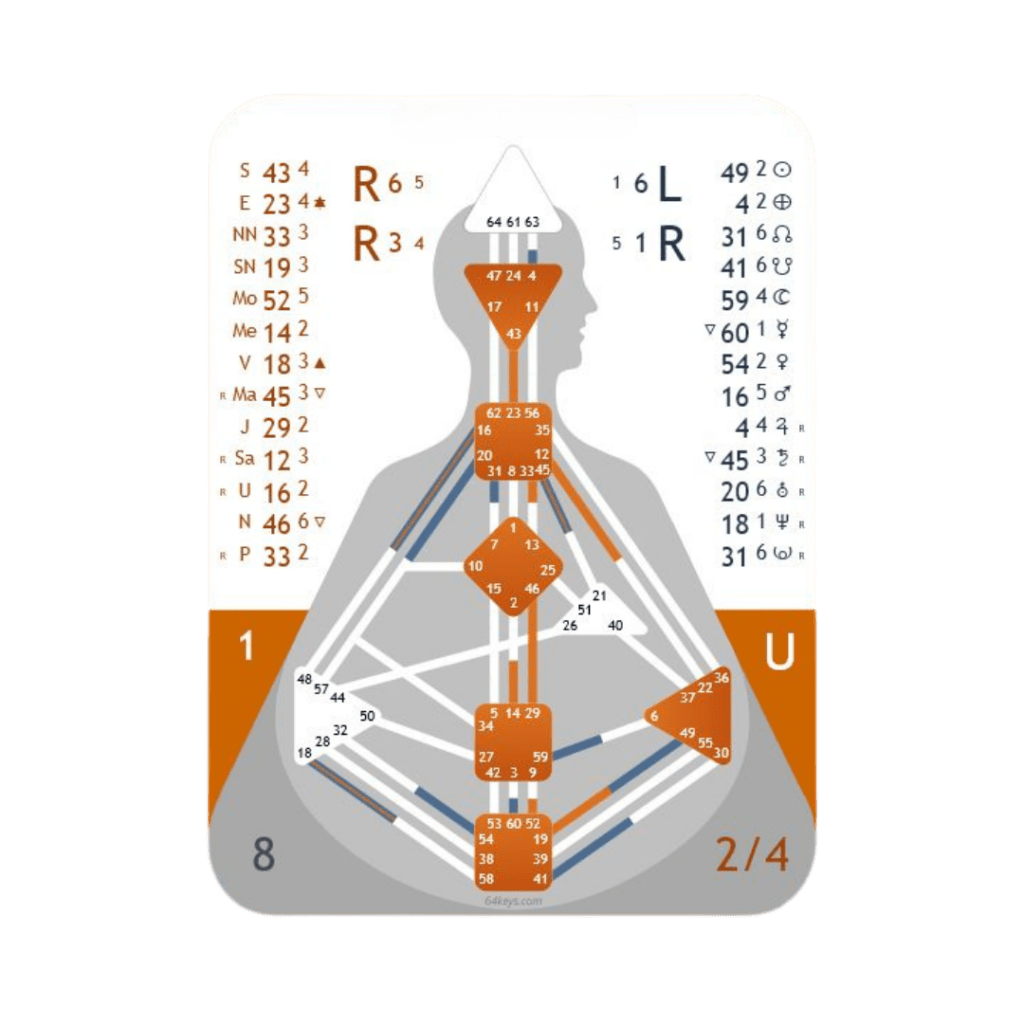 Bodygraph